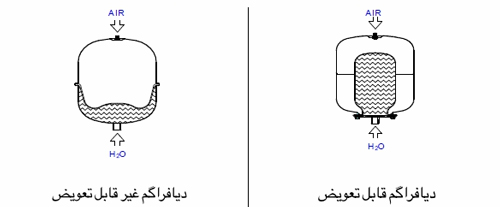 منبع تحت فشار رفلکس