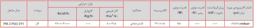 مشخصات مشعل pm3-pgo211