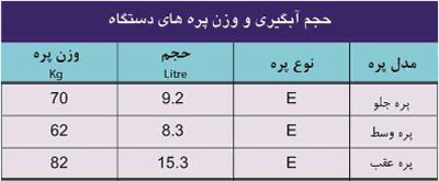 مشخصات پره دیگ چدنی ایرفو سری E