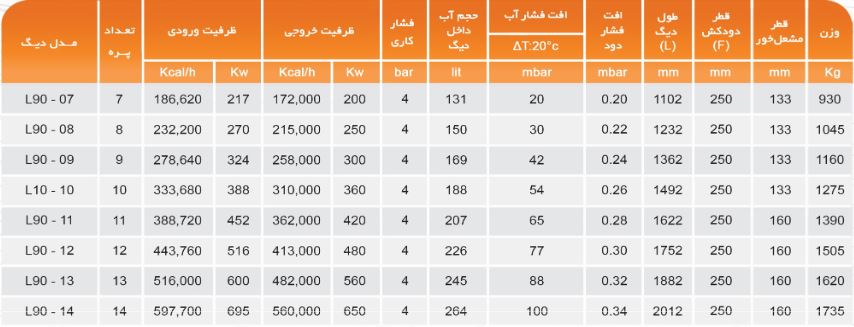 مشخصات دیگ چدنی ام ای تری سری L90 