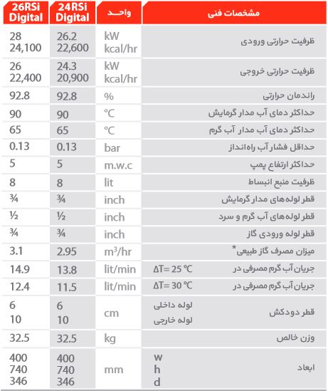 مشخصات پکیج پارما 24Rsi Digital