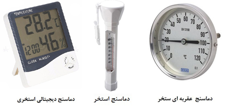 دماسنج استخر شناور