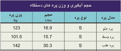 مشخصات پره دیگ چدنی ایرفو سری S