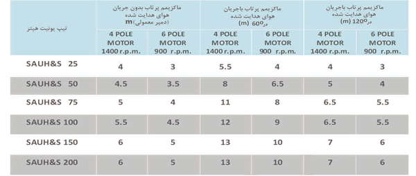 یونیت هیتر عمود زن