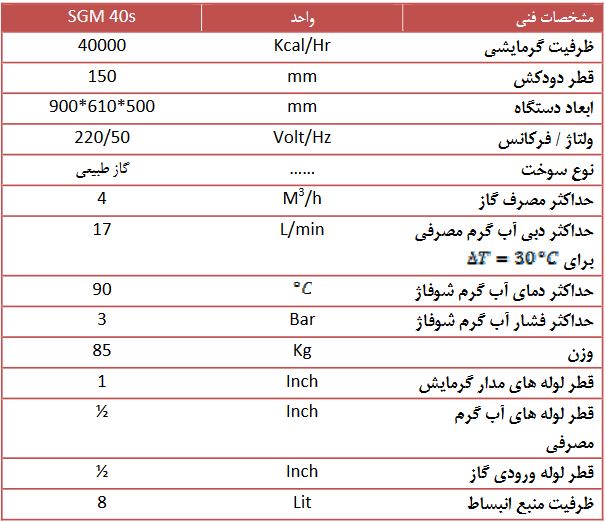 مشخصات پکیج زمینی آلزان مدل SGMT40