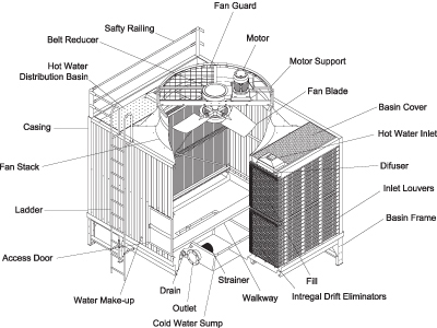 اجزای اصلی برج خنک کننده