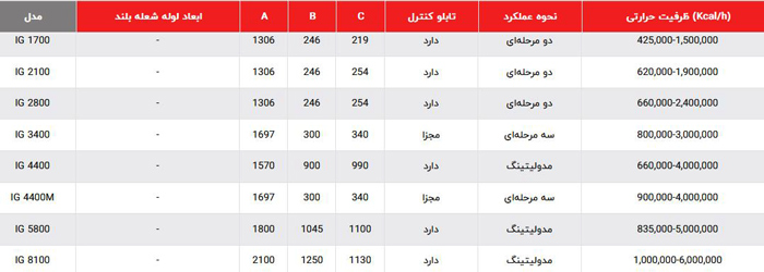 مشخصات مشعل IG1700