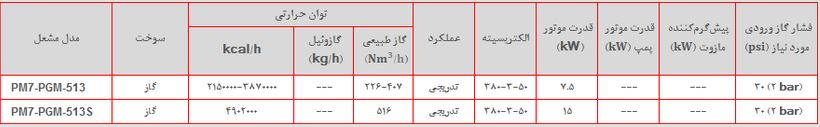 مشخصات مشعل پارس مشعل pm7pgm513