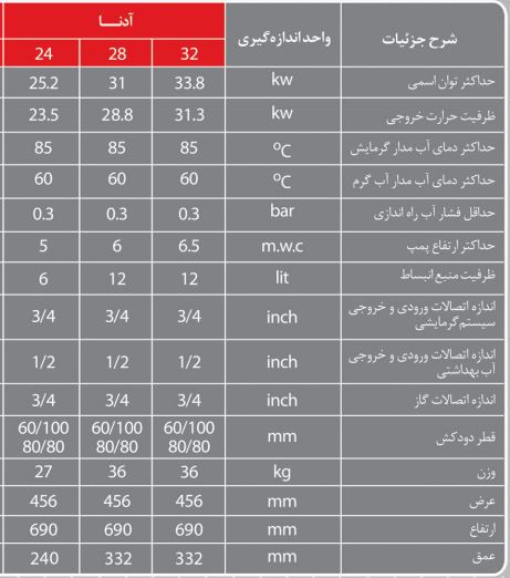 مشخصات پکیج دیواری لورچ مدل آدنا 24