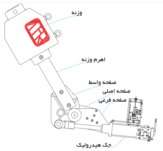 اجزای عملگر هیدرولیک در شیر پروانه ای سایز 900 فلنچ دار