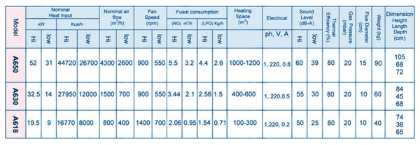 مدل های هیترگازی آذر تهویه سری a