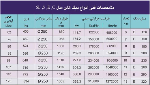 مشخصات دیگ چدنی ایرفو سری E 