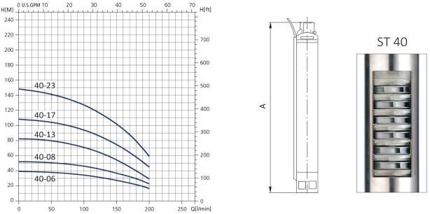 منحنی پمپ شناور سیستما سری ST 40