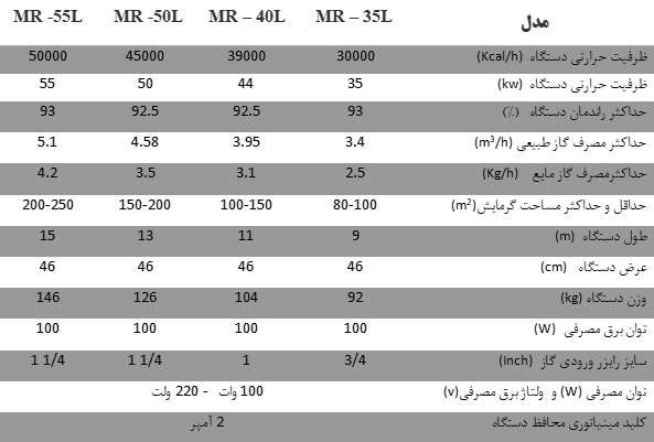جدول مشخصات هیتر تابشی لوله ای گرماسان مدل L
