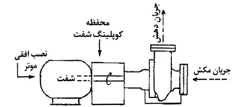 بوستر پمپ آتش نشانی