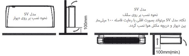 نحوه نصب فن کویل زمینی پایه دار تهویه