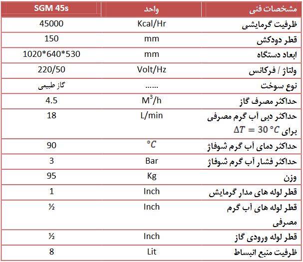 مشخصات پکیج زمینی آلزان مدل SGMT45s