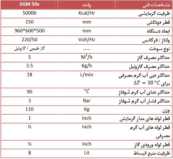 مشخصات پکیج زمینی آلزان مدل SGMT50s