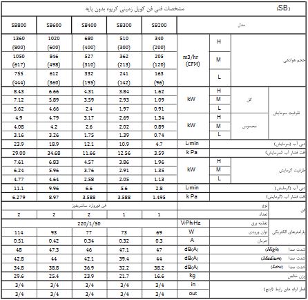 مشخصات فن کویل زمینی دکوراتیوکریوه بدون پایه تهویه