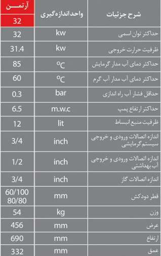 مشخصات پکیج دیواری لورچ مدل آرتمن 32