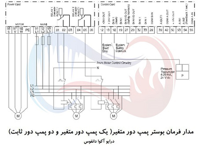 ساخت تابلو کنترل بوستر پمپ دور متغیر