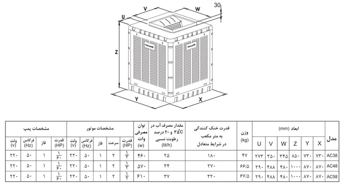 مشخصات فنی و ابعاد کولر آبی بالازن آبسال