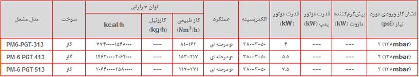 مشخصات مشعل pm6pgt513