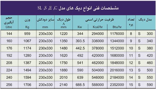 مشخصات دیگ چدنی ایرفو سری S