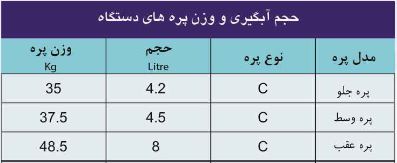 مشخصات پره دیگ چدنی سری c