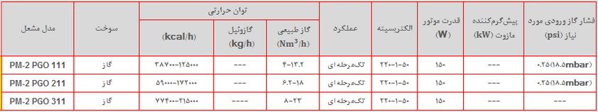 مشخصات مشعل پارس مشعل pm-2 pgo111