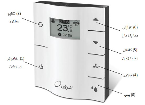 ریموت کنترل کولر آبی انرژی