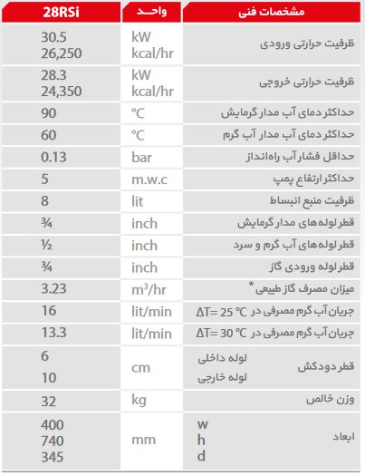 مشخصات پکیج پرلاپرو مدل 28RSI