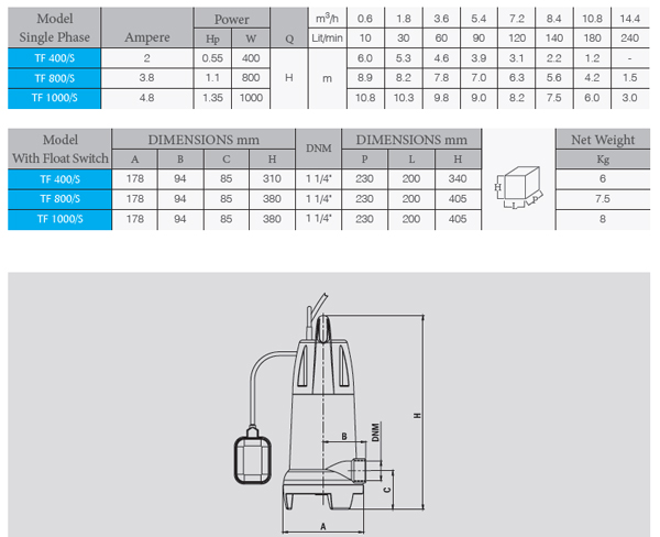 جدول انواع پمپ کفکش الکتروژن سری TF