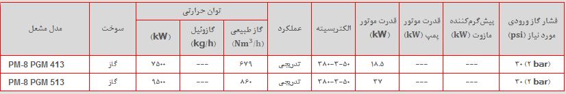 مشخصات مشعل پارس مشعل pm8pgm513