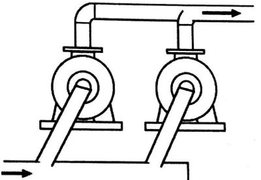 بهره برداری موازی پمپ