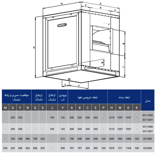 ابعاد کولر آبی صنعتی سلولزی انرژی EC 1100T سه فاز