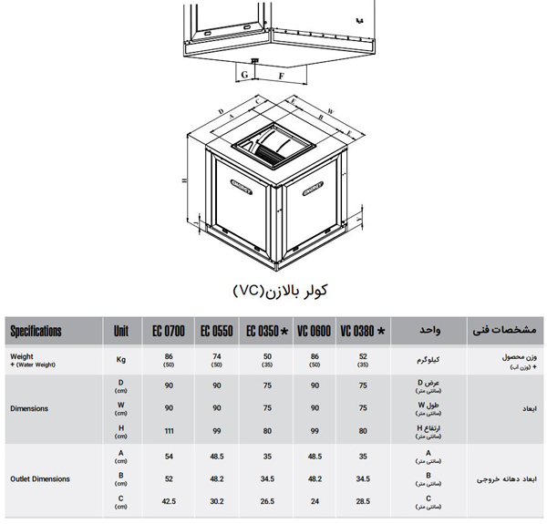 کولر آبی سلولزی انرژی بالازن 0380 (VC3-8)