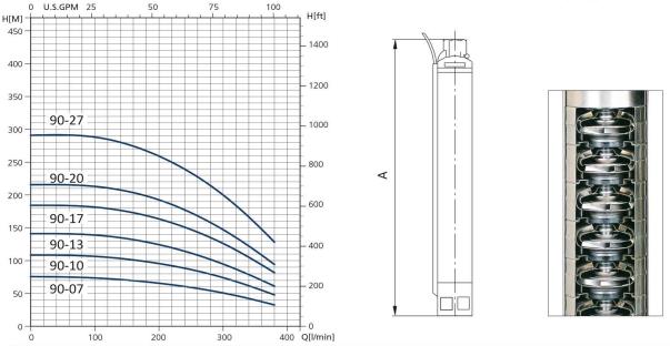منحنی پمپ شناور سیستما سری SP 90