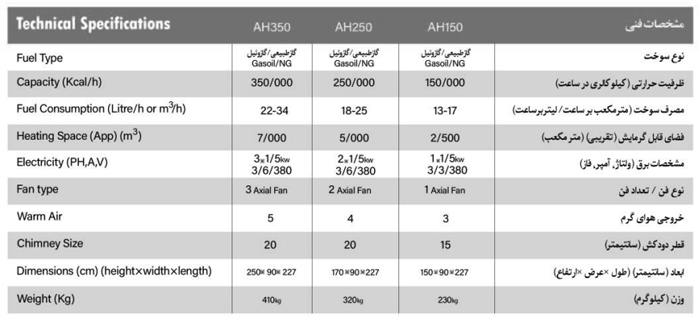 جدول مشخصات کوره هوای گرم گرماسان