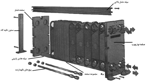 مبدل حرارتی صفحه ای هپاکو