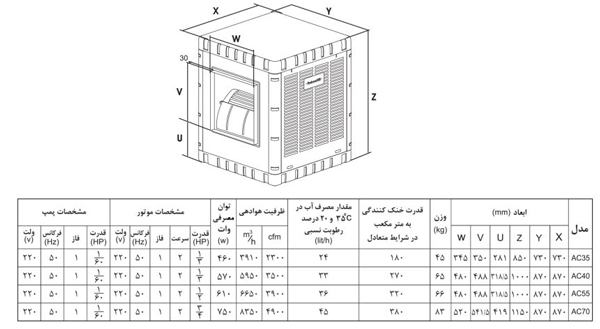 مشخصات فنی و ابعاد کولر آبی آبسال