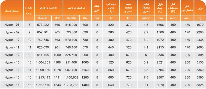 مشخصات دیگ چدنی ام ای تری سری Hyper