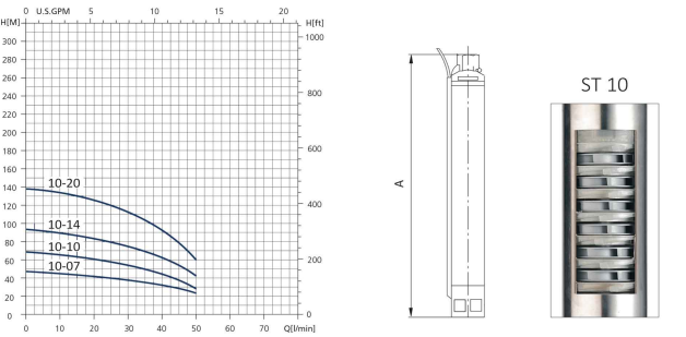 منحنی پمپ شناور سیستما سری ST 10