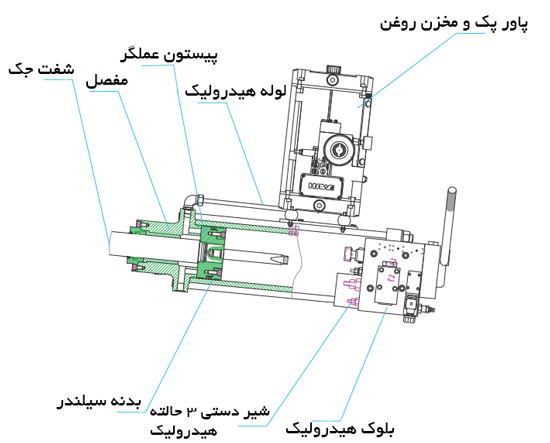اجزای سیستم هیدرولیک در شیر سایز 900 پروانه ای فلنچ دار