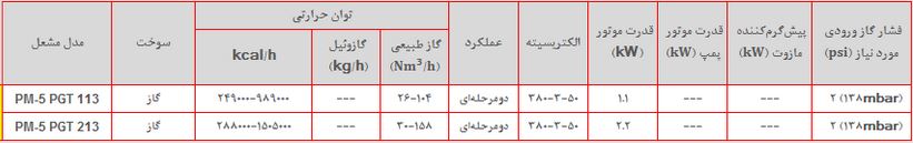 مشخصات مشعل Pm5-pgt113