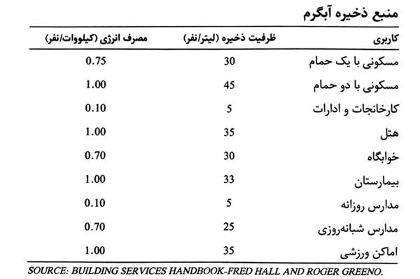 حجم منبع کویل دار