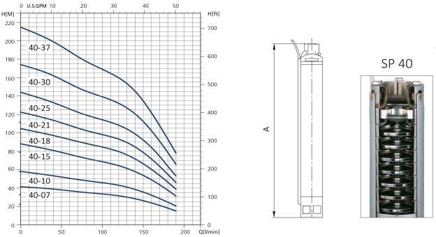 منحنی پمپ شناور سیستما سری SP 40