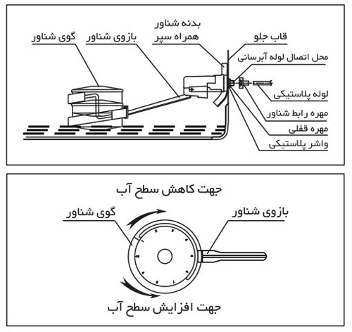 روش نصب و تنظیم شناور کولر آبی آبسال