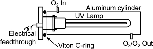 ازن ژنراتور UV