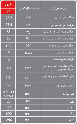 مشخصات پکیج لورچ مدل هیرو